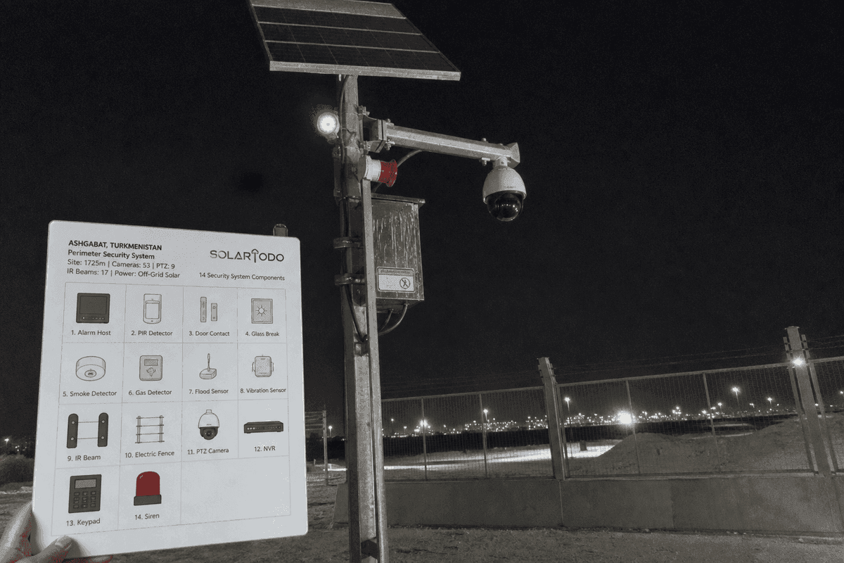 Ashgabat Smart Security System Market Analysis: 88-Zone Off-Grid Enterprise Configuration Guide